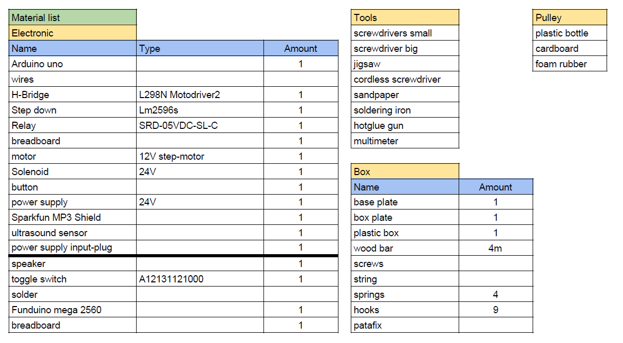 Material list