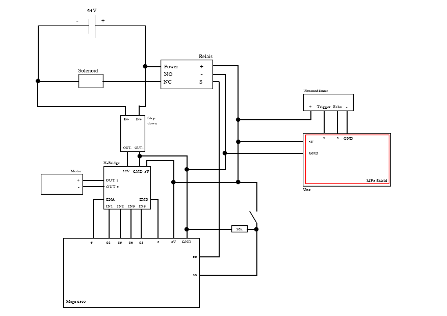 Wire Plan